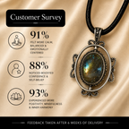 Aurelume Labradorite Pendant – Intuition & Transformation Symbol