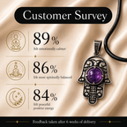 Amethra Hamsa Amethyst Protection Pendant – Calmness & Spiritual Balance Symbol (10 gm)