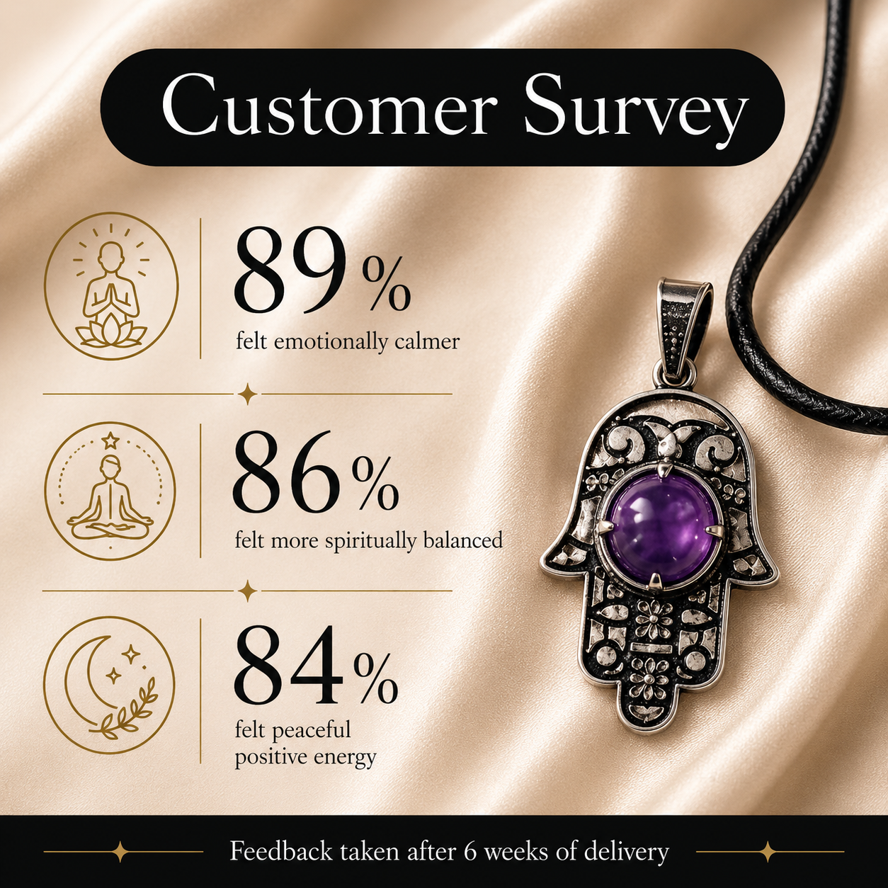 Amethra Hamsa Amethyst Protection Pendant – Calmness & Spiritual Balance Symbol (10 gm)
