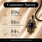 Lazurielle Lapis Lazuli Hamsa Protection Pendant – Wisdom & Truth Symbol (10 gm) Product Description