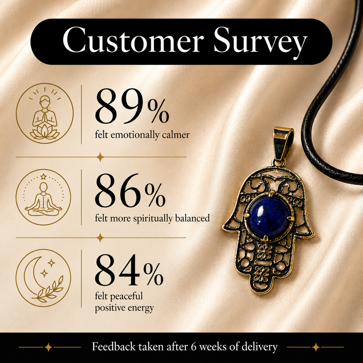 Lazurielle Lapis Lazuli Hamsa Protection Pendant – Wisdom & Truth Symbol (10 gm) Product Description