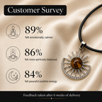 Solvique Amethyst Energy Pendant – Tiger Eye Celestial Necklace, Strength & Confidence Symbol (15 gm)