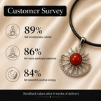 Solaristra Amethyst Energy Pendant – Red Carnelian Celestial Necklace, Passion & Vitality Symbol (15 gm)