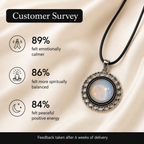 Moonelis Opalite Crystal Pendant – Vintage Harmony Necklace, Serenity & Intuition Symbol 20 gm