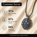 Nordelune Sodalite Crystal Pendant – Vintage Deer Spirit Necklace, Wisdom & Calm Symbol 25 gm