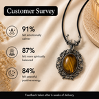 Solvaris Tiger Eye Crystal Pendant – Vintage Deer Spirit Necklace, Confidence & Protection Symbol 20 gm