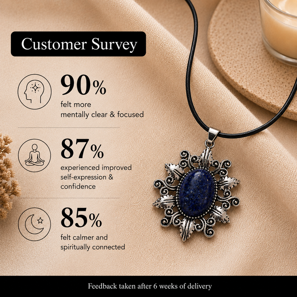Azurielle Lapis Lazuli Crystal Pendant – Vintage Wisdom Necklace, Truth & Clarity Symbol 20 gm